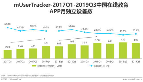 2019年中國(guó)在線教育產(chǎn)品營(yíng)銷策略白皮書(shū) 增值電信業(yè)務(wù)經(jīng)營(yíng)的合規(guī)與創(chuàng)新