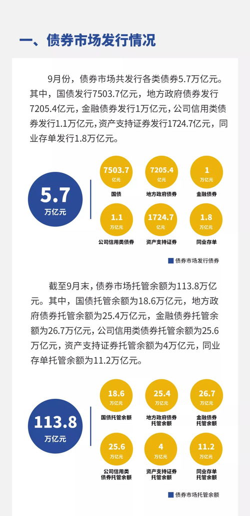 圖解2020年9月金融市場(chǎng)運(yùn)行與增值電信業(yè)務(wù)經(jīng)營(yíng)動(dòng)態(tài)