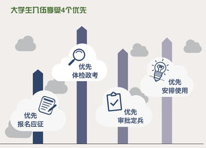 廉潔征兵新舉措 全國(guó)近20萬(wàn)監(jiān)督員，為征兵公平注入堅(jiān)實(shí)力量
