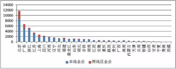 CAICT:2018年1月國內(nèi)增值電信業(yè)務(wù)許可情況